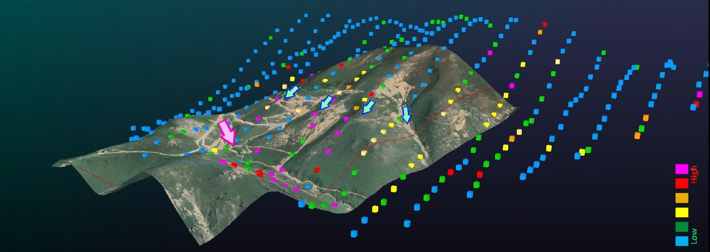 Remote Sensing